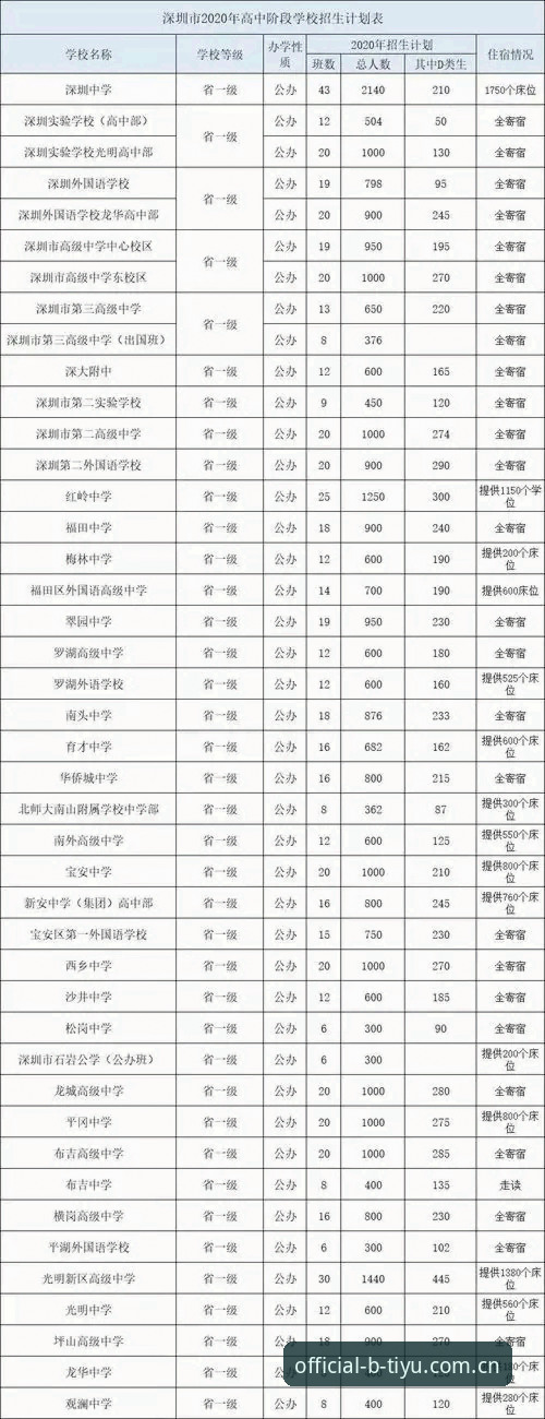 B体育最新版本 技术评测员实测对比:b体育平台B体育最新版本升级前后性能变化与使用心得