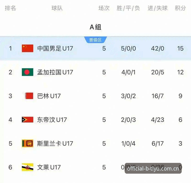 U17世界杯抽签结果揭晓，中国男足女足能否在B体育平台见证突破？